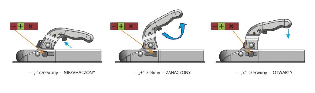 hak holowniczy prawidłowe zamknięcie na kuli haka